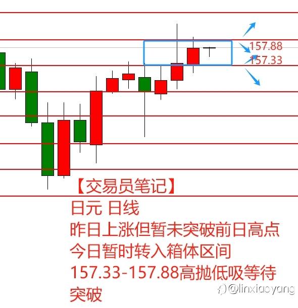 【交易员笔记】1万到100万（27）同点位同方向，为何有赚有亏