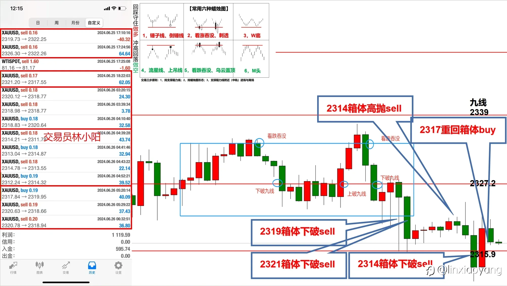 【交易员笔记】1万到100万(33)连续震荡3日,操作结果各不相同