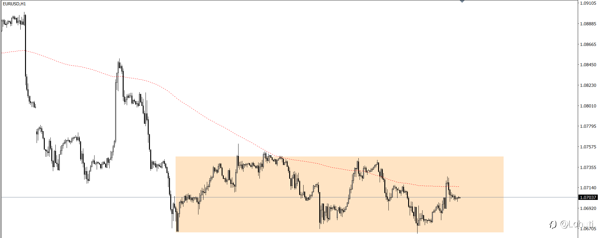 USD 28/6/24