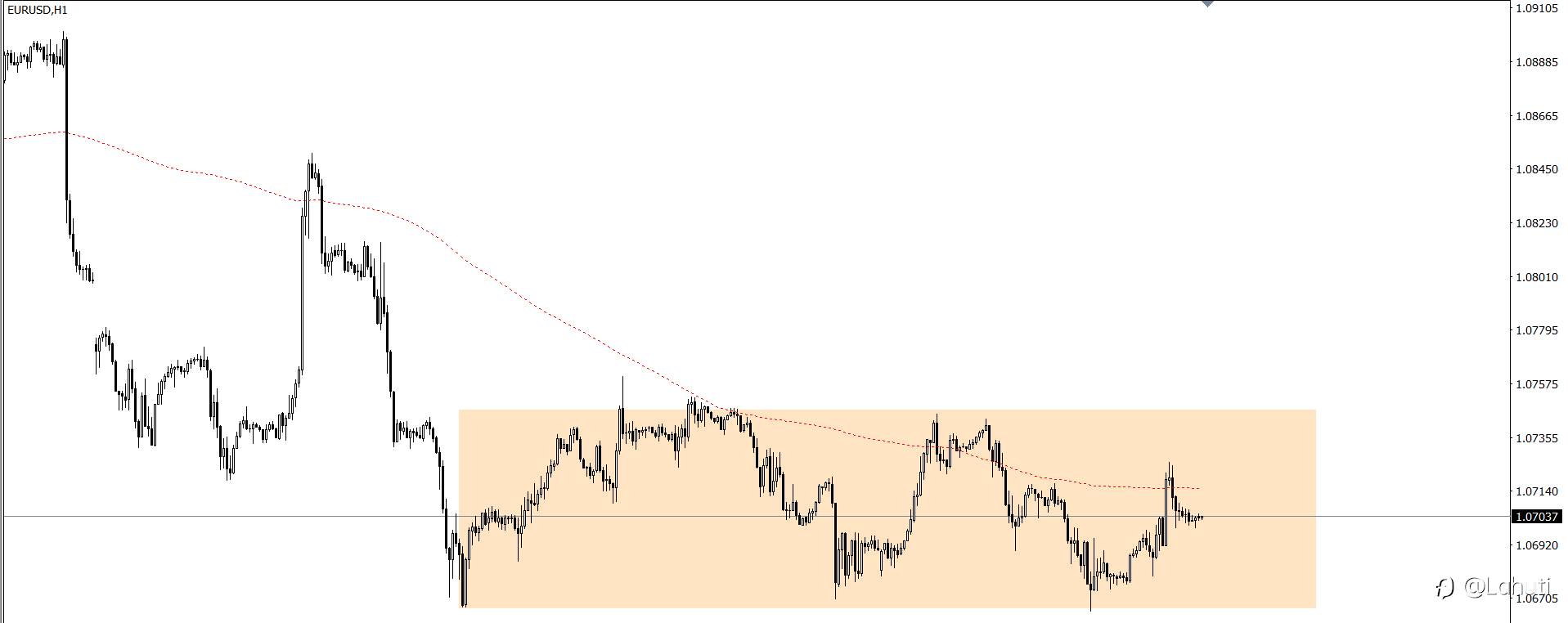 USD 28/6/24