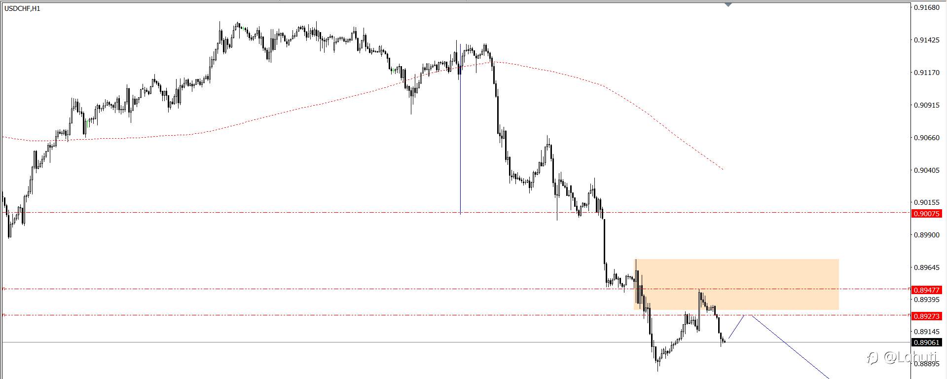 PLAN TRADE 6/6/24