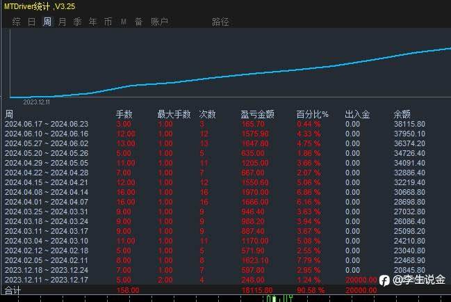 趋势自动EA