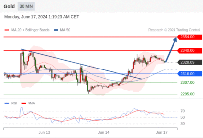WeTrade TC早午报>>每日策略早报