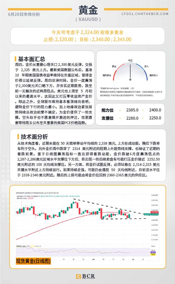 BCR每日早评及分析-2024年6月28日
