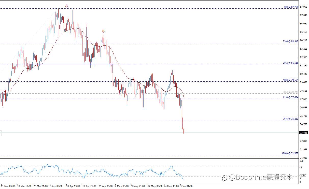 黄金价格积极尝试–今天预测-04-06-2024