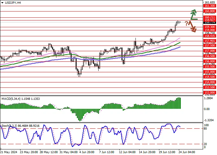 USD/JPY: ĐỒNG TIỀN MỸ ĐANG HỢP NHẤT TRONG KHU VỰC ĐỊA PHƯƠNG CAO