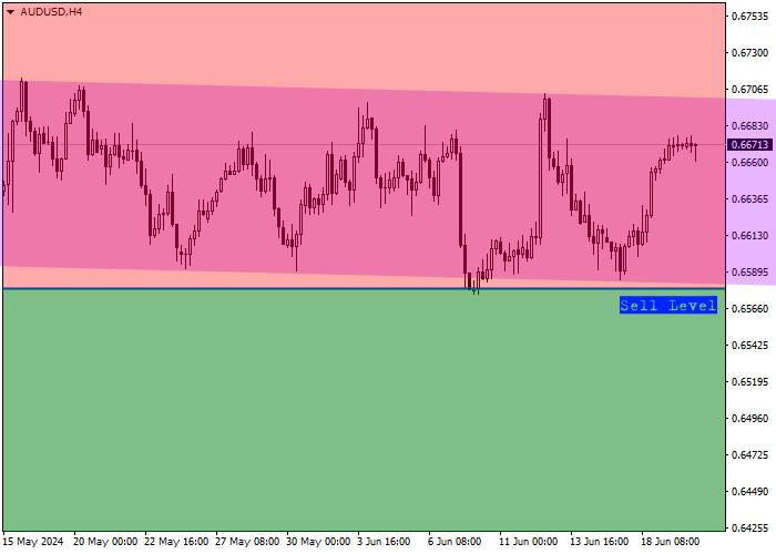 AUD/USD: TINJAUAN TRIWULANAN