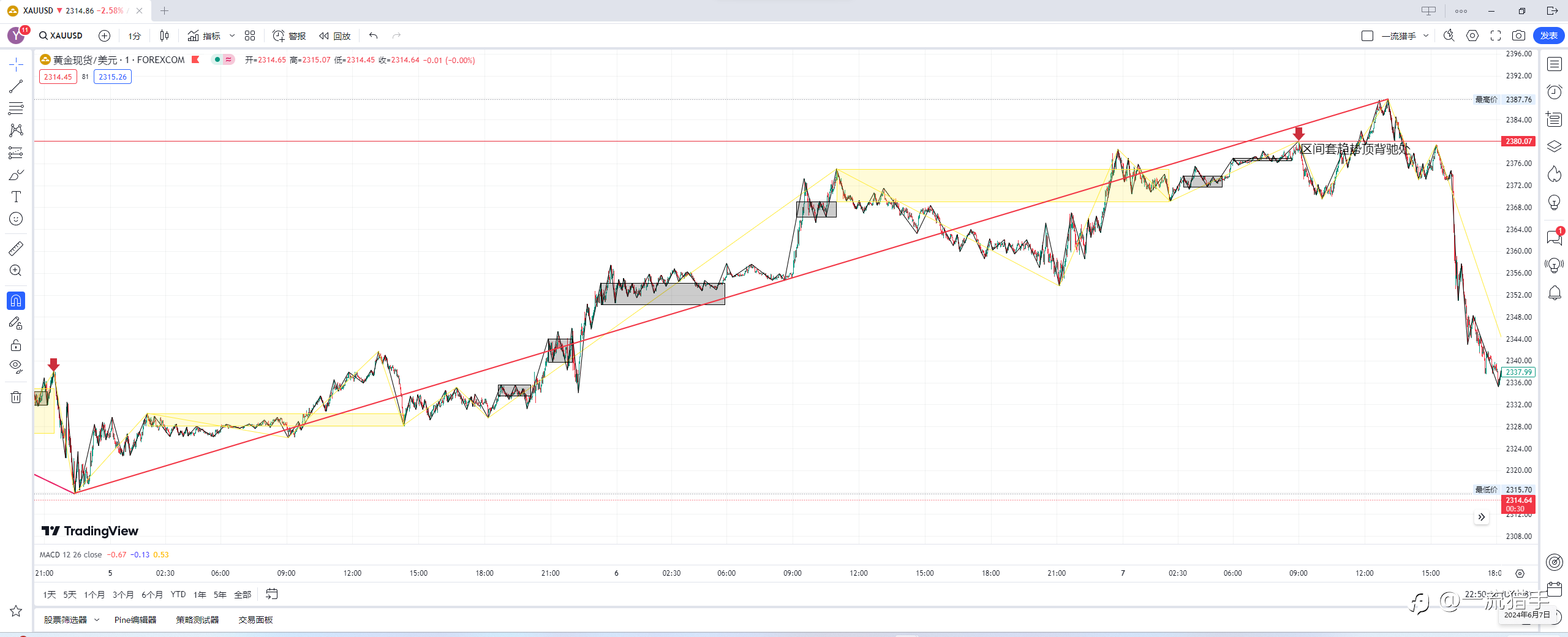 全职交易第11天