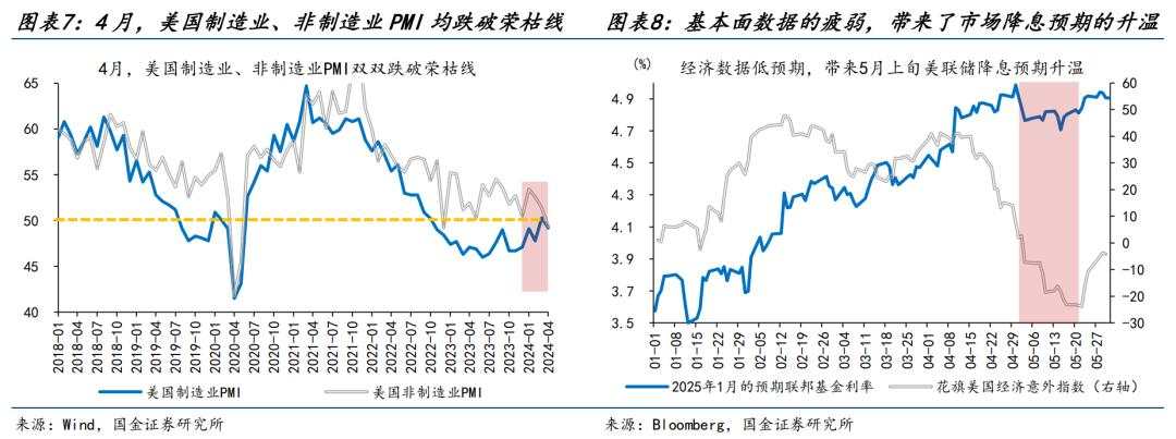 国金赵伟：预期或将起变化？