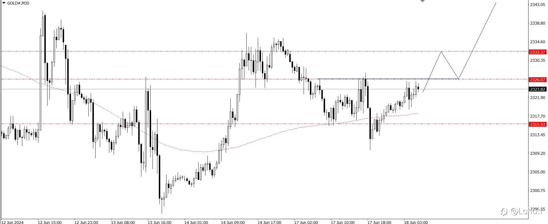 PLAN TRADE 18/6/24