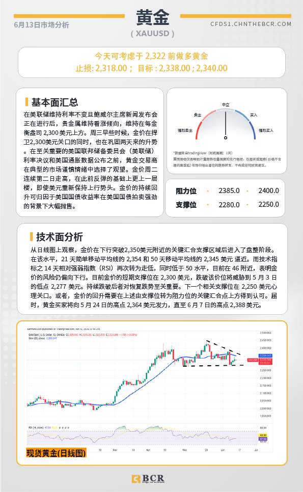 BCR每日早评及分析-2024年6月14日