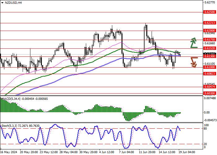NZD/USD: THE NEW ZEALAND DOLLAR IS DEVELOPING MIXED TRADING DYNAMICS