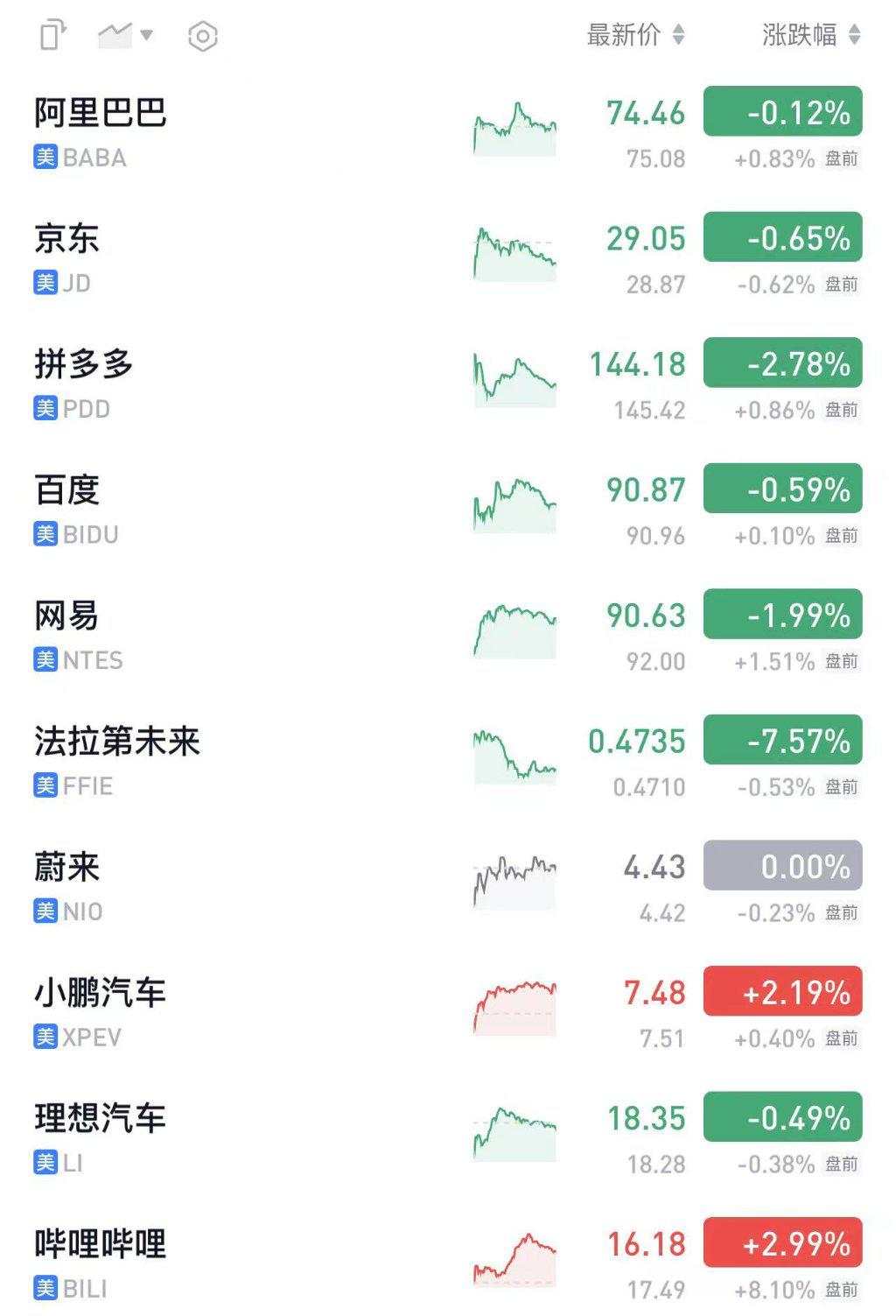 美股盘前三大期指小幅上涨，英伟达涨超3%，欧股集体走高，瑞郎兑美元短线下挫