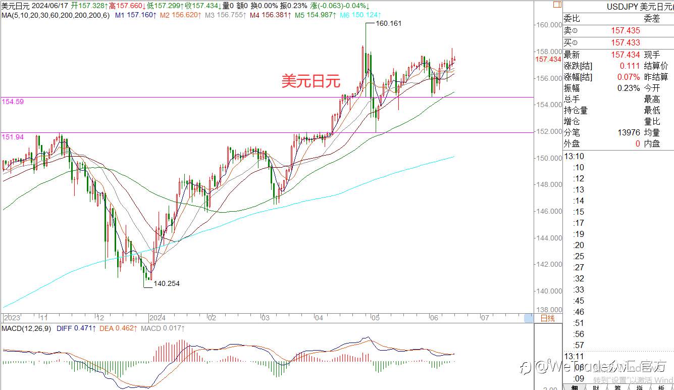 WeTrade 每日汇评>>王萍-策略分析：黄金原油走势偏震荡运行