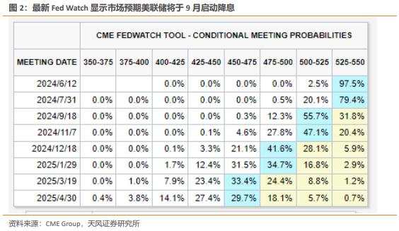 六月市场的宏观逻辑