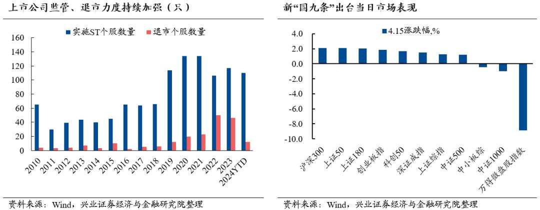 兴证策略：今年哪两个行业有贝塔？