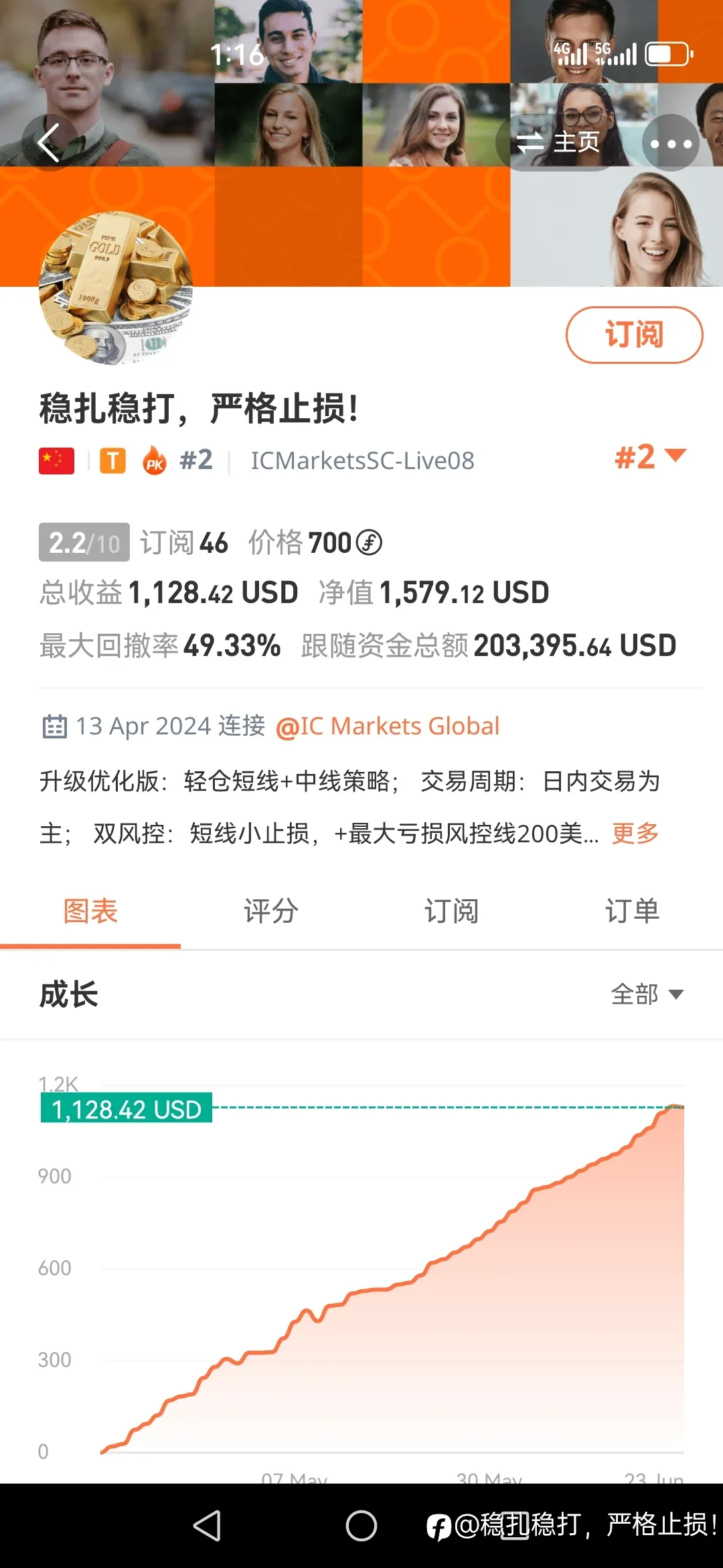 feed image