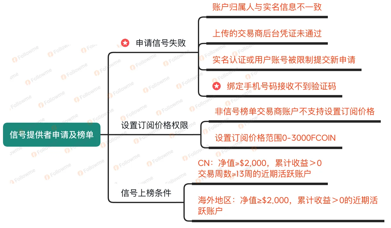 一文带你全面了解 FOLLOWME