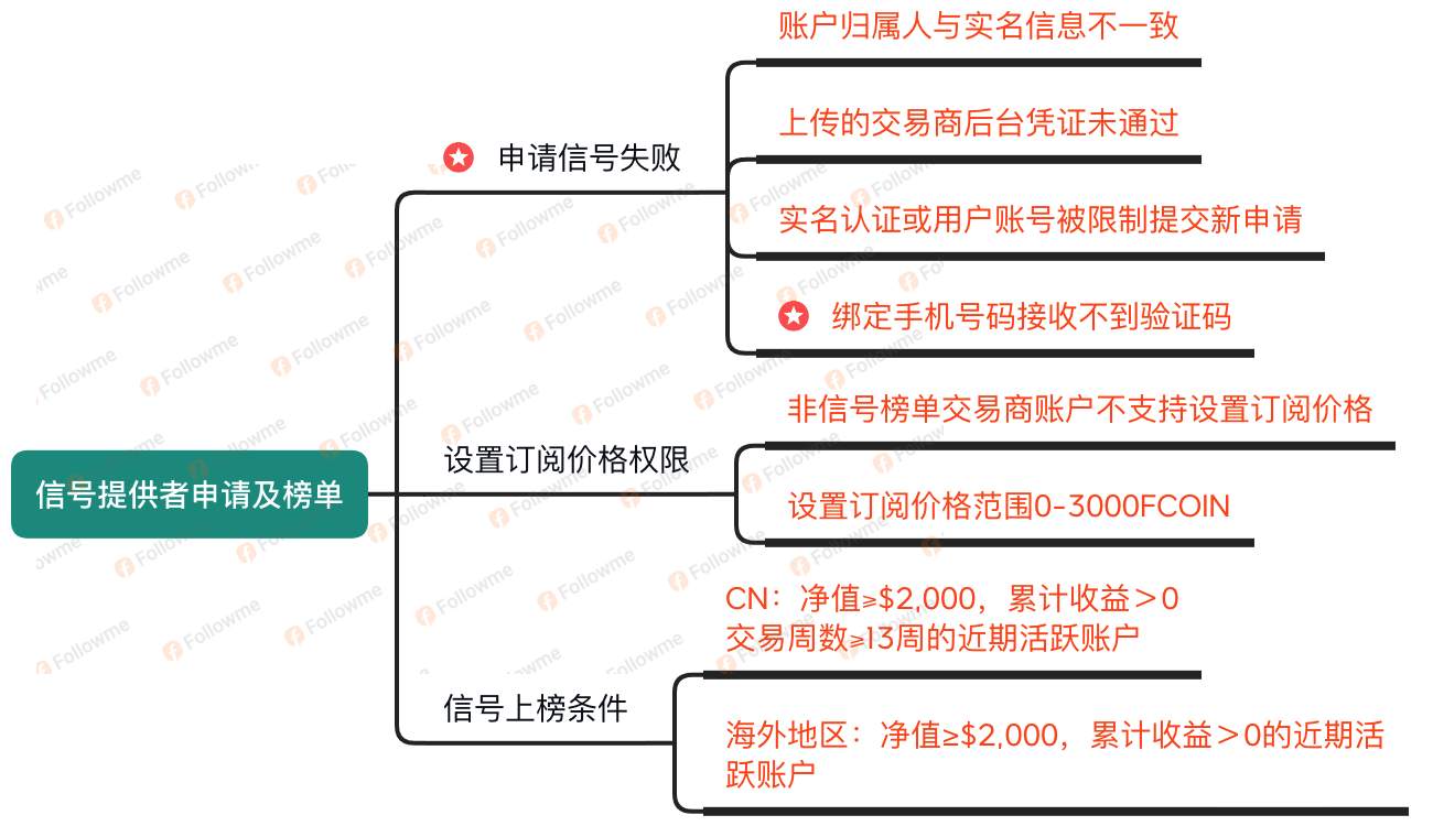 一文带你全面了解 FOLLOWME