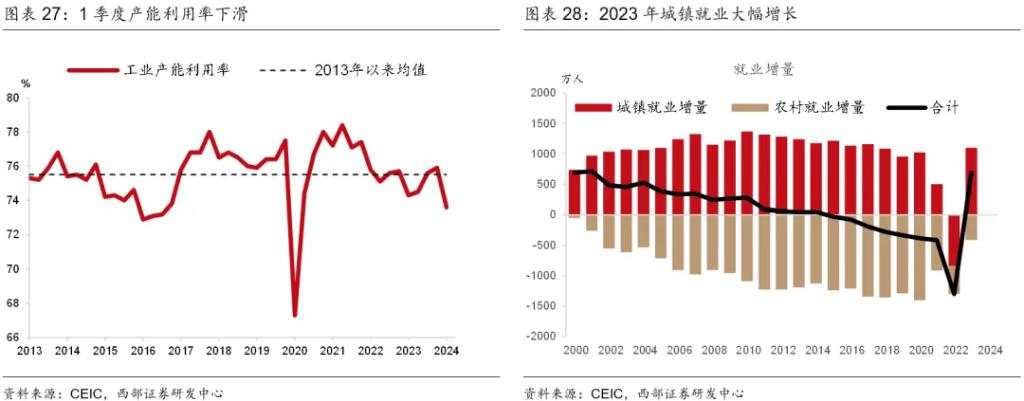 下半年，温和再通胀？