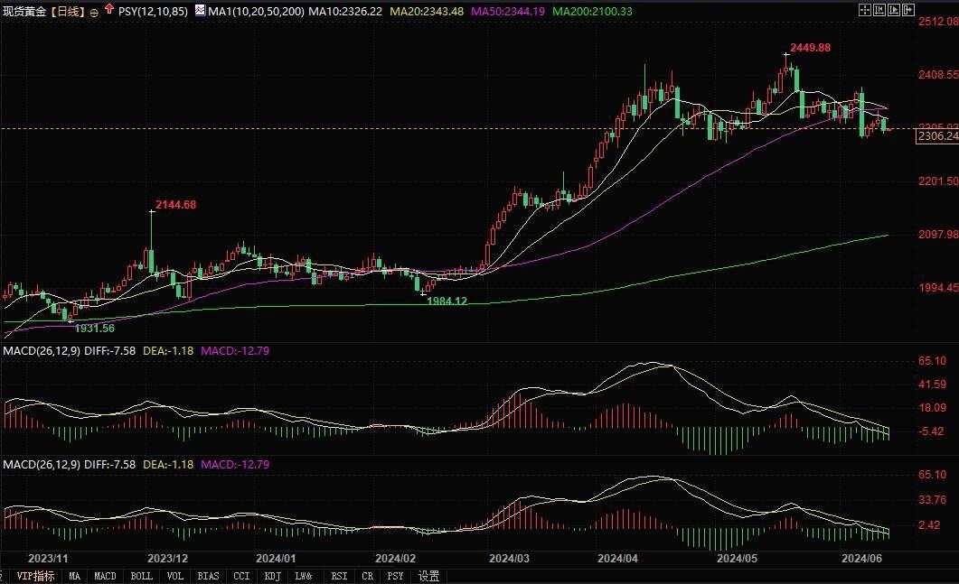 今年亚洲黄金需求将保持强劲，金价易涨难跌