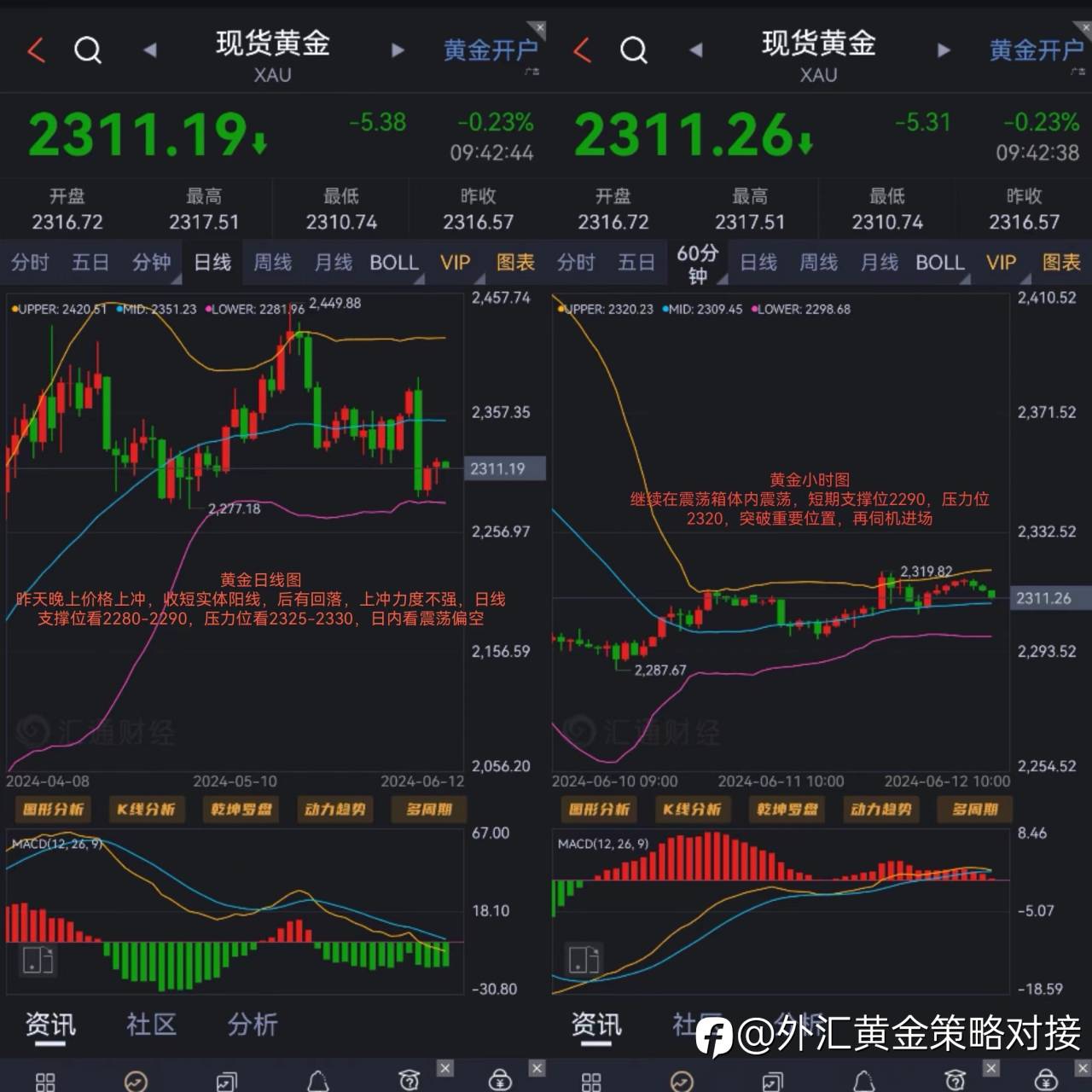 黄金操作策略