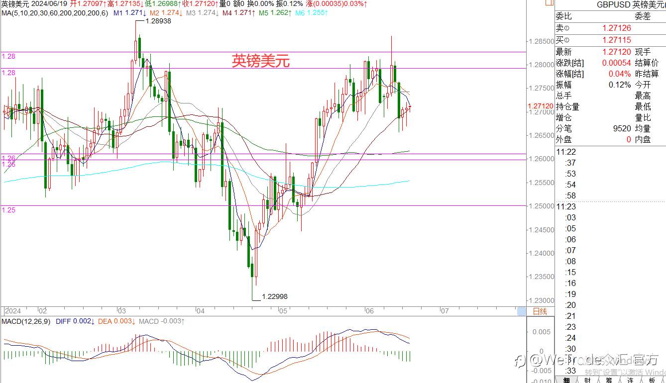 WeTrade 每日汇评>>王萍-策略分析：原油保持震荡偏多运行
