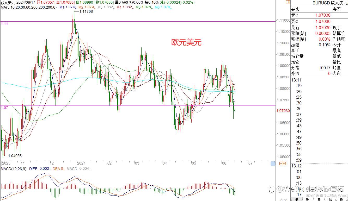 WeTrade 每日汇评>>王萍-策略分析：黄金原油走势偏震荡运行