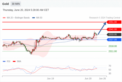 WeTrade TC早午报>>每日策略午报