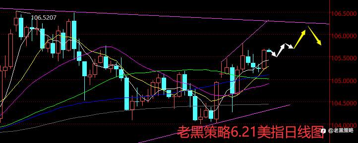 老黑策略：6.21外汇、黄金、原油分析策略