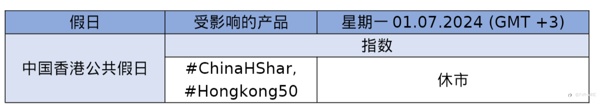 FxPro重要通知:中国香港公共假日期间交易时间更新