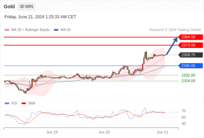 WeTrade TC早午报>>每日策略早报