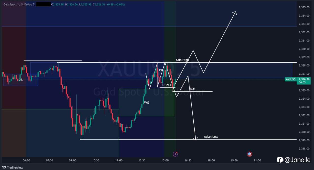 6.28 - XAUUSD 分析（已更新）