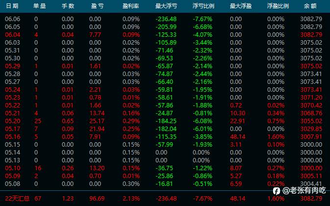24年5月信号小结