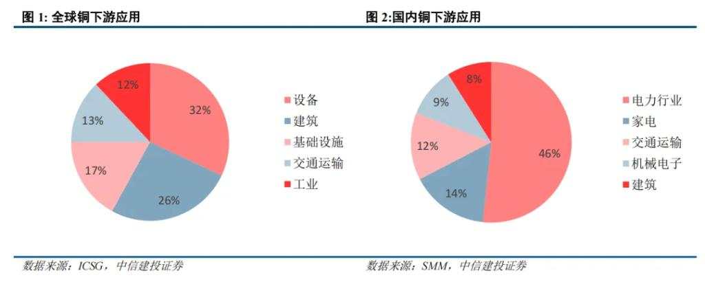 二十年复盘，铜背后的宏观叙事