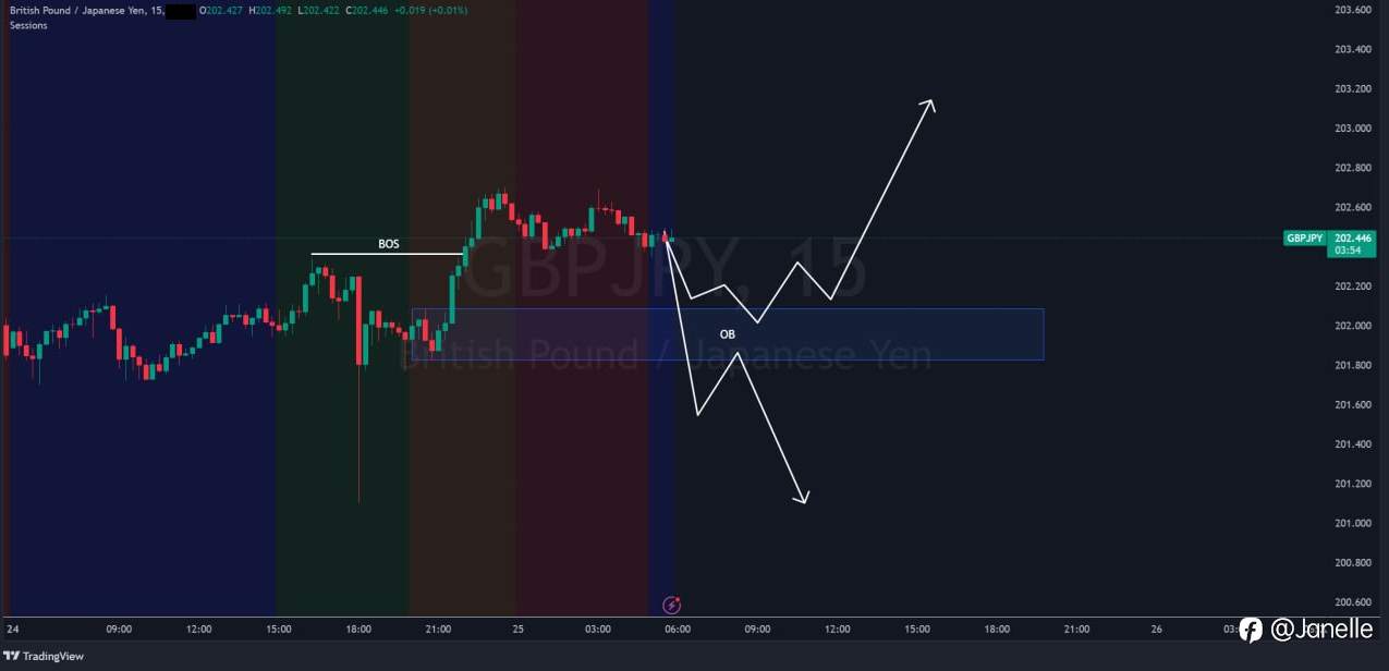 6.25 - GBPJPY 分析