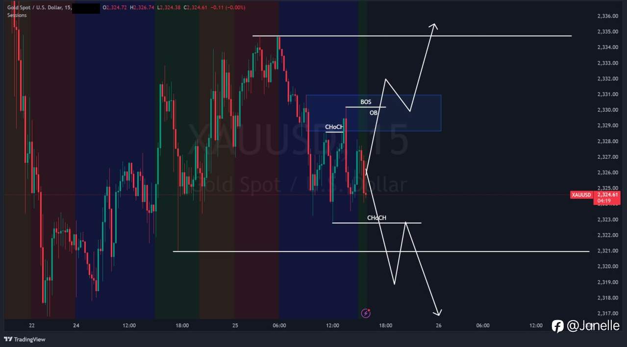 6.25 - XAUUSD 分析（更新）