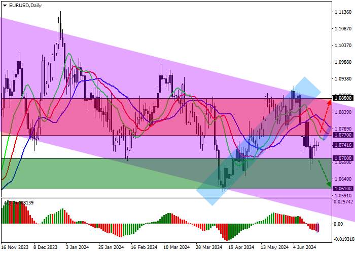 EUR/USD: ECB VICE-PRESIDENT SEES SEPTEMBER AND DECEMBER MEETINGS AS KEY FOR MONETARY POLICY STANCE