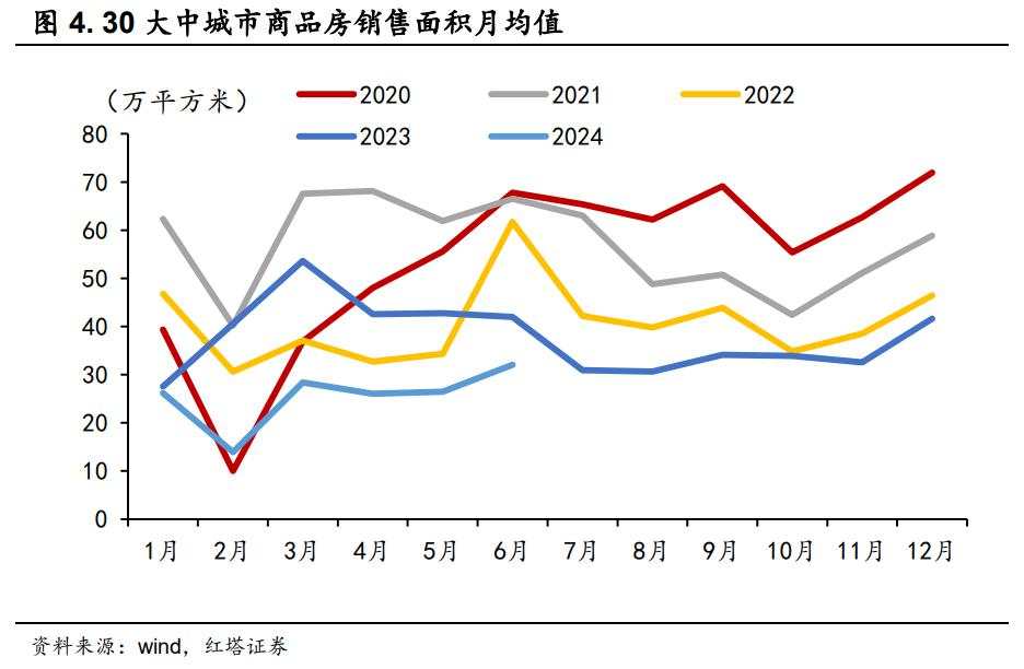 如何看待6月PMI