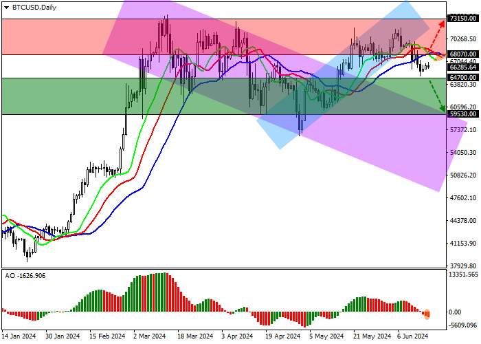 BTC/USD: LAST WEEK, DAILY INVESTMENT OUTFLOW FROM SPOT BITCOIN ETFS EXCEEDED 226.0M DOLLARS