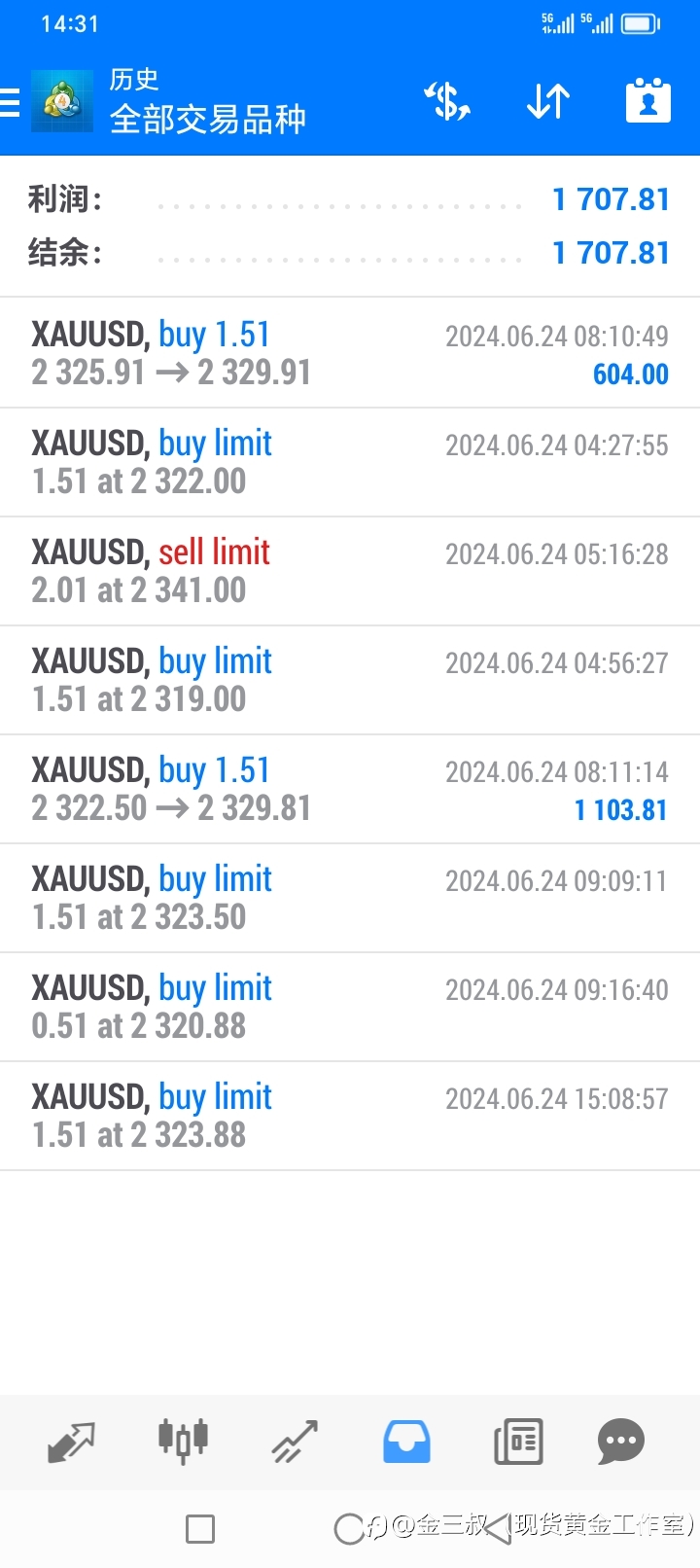 6.25黄金短线需要破一下2334