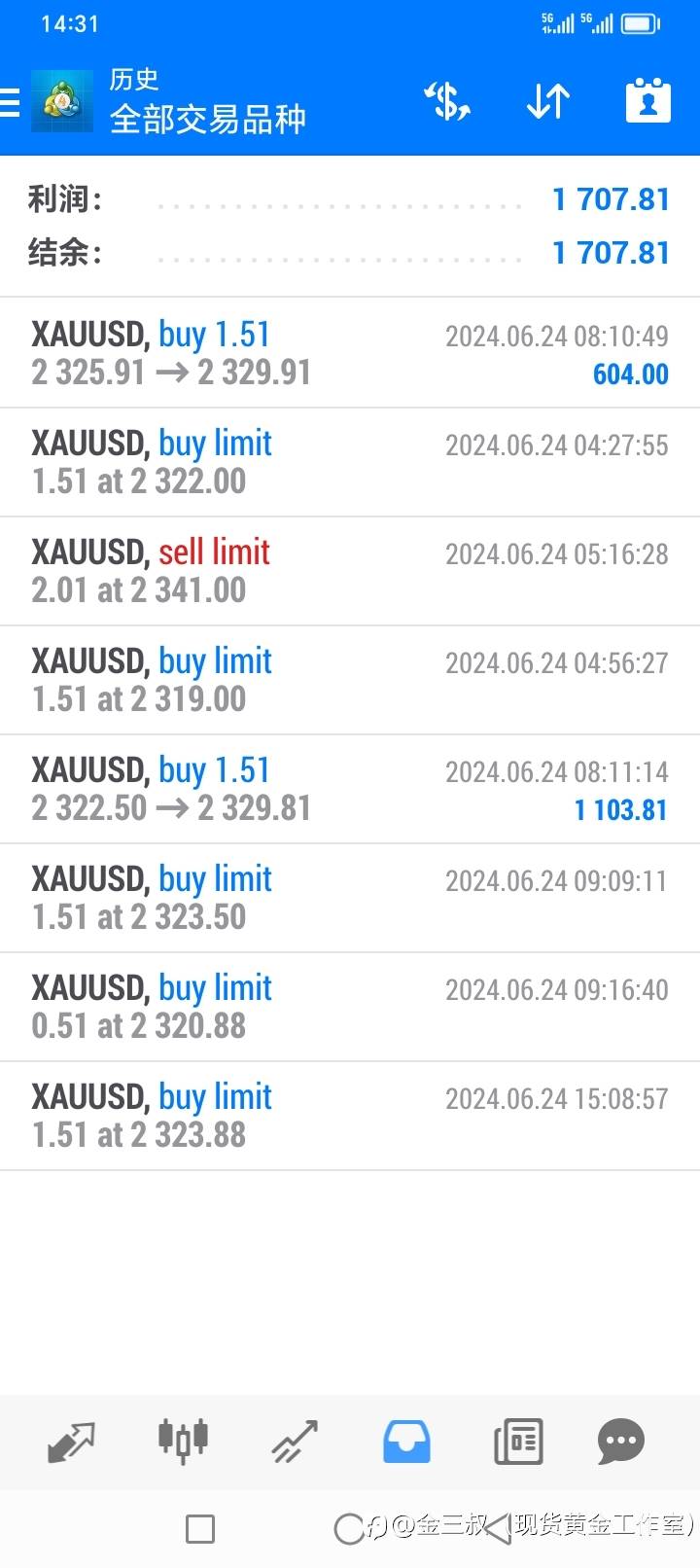 6.25黄金短线需要破一下2334