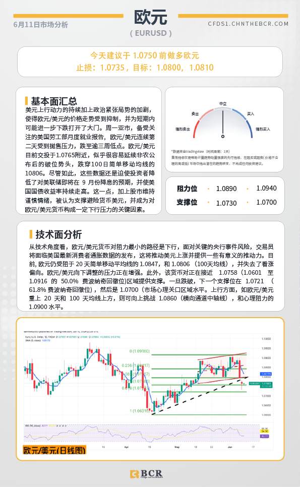 BCR每日早评及分析-2024年6月11日