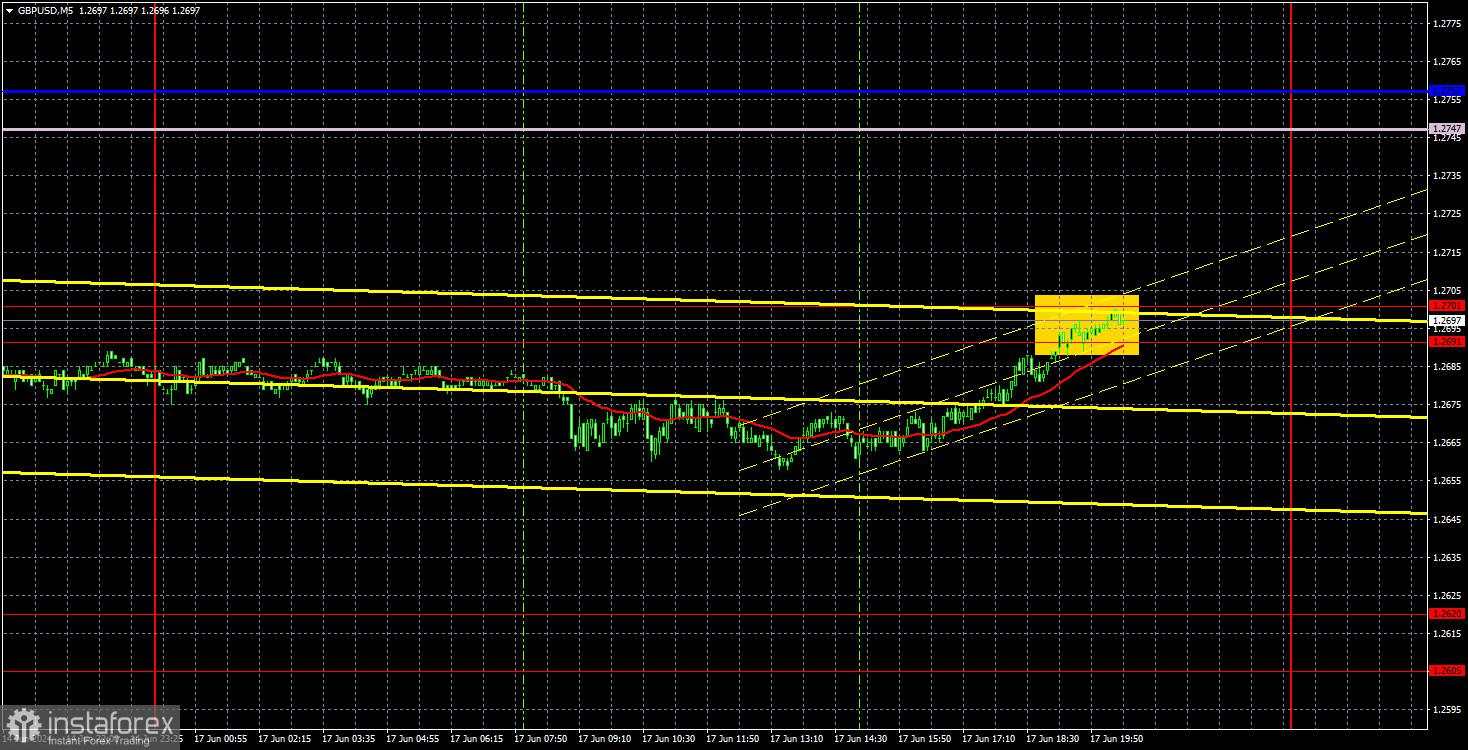 Prospek GBP/USD pada 18 Juni. Pound juga memulai fase korektif