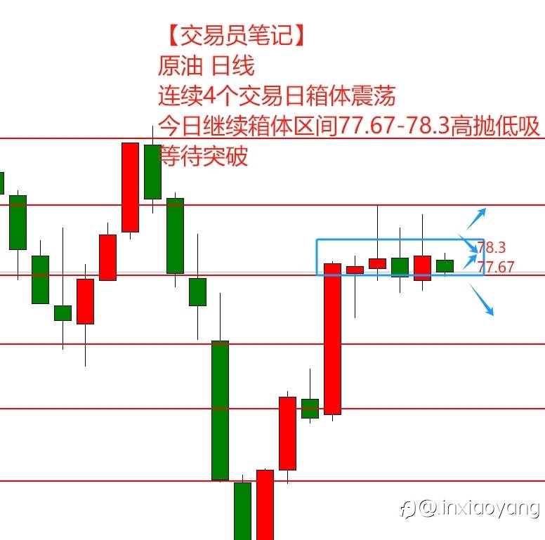 【交易员笔记】从1万到100万（26）：完美W底，究竟能否成功