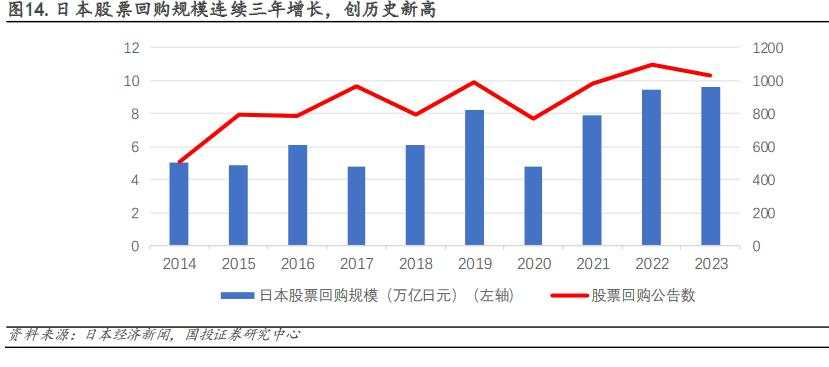 2012年后日股的“牛市起点”：安倍“出海潮”与巴菲特买点