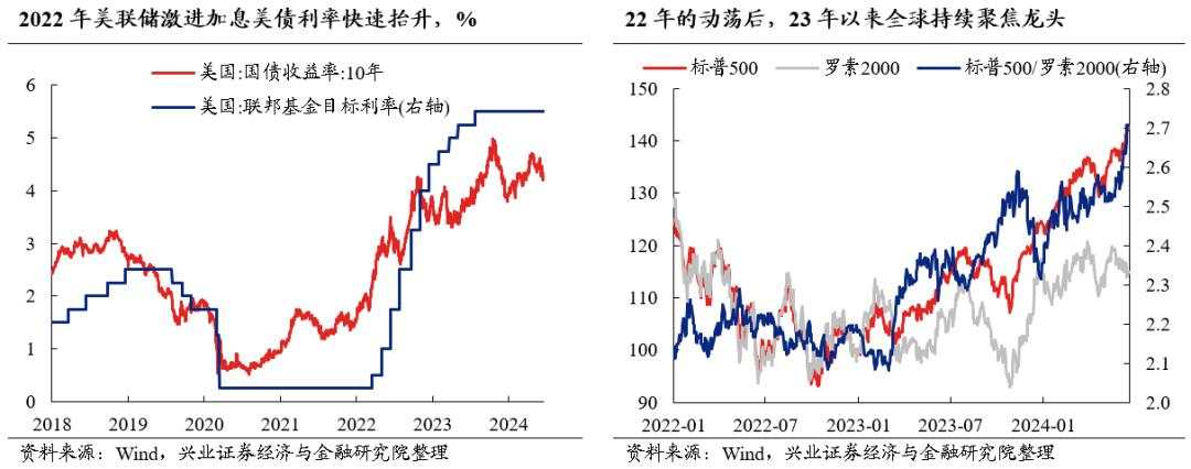 兴证策略：今年哪两个行业有贝塔？