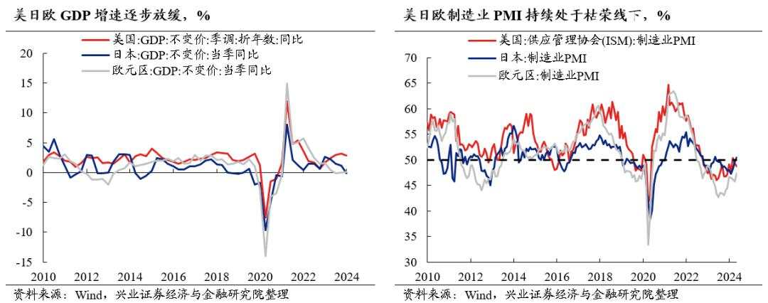 兴证策略：今年哪两个行业有贝塔？