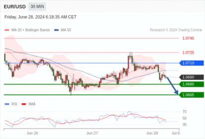 WeTrade TC早午报>>每日策略午报