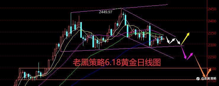 老黑策略：6.18外汇、黄金、原油分析策略